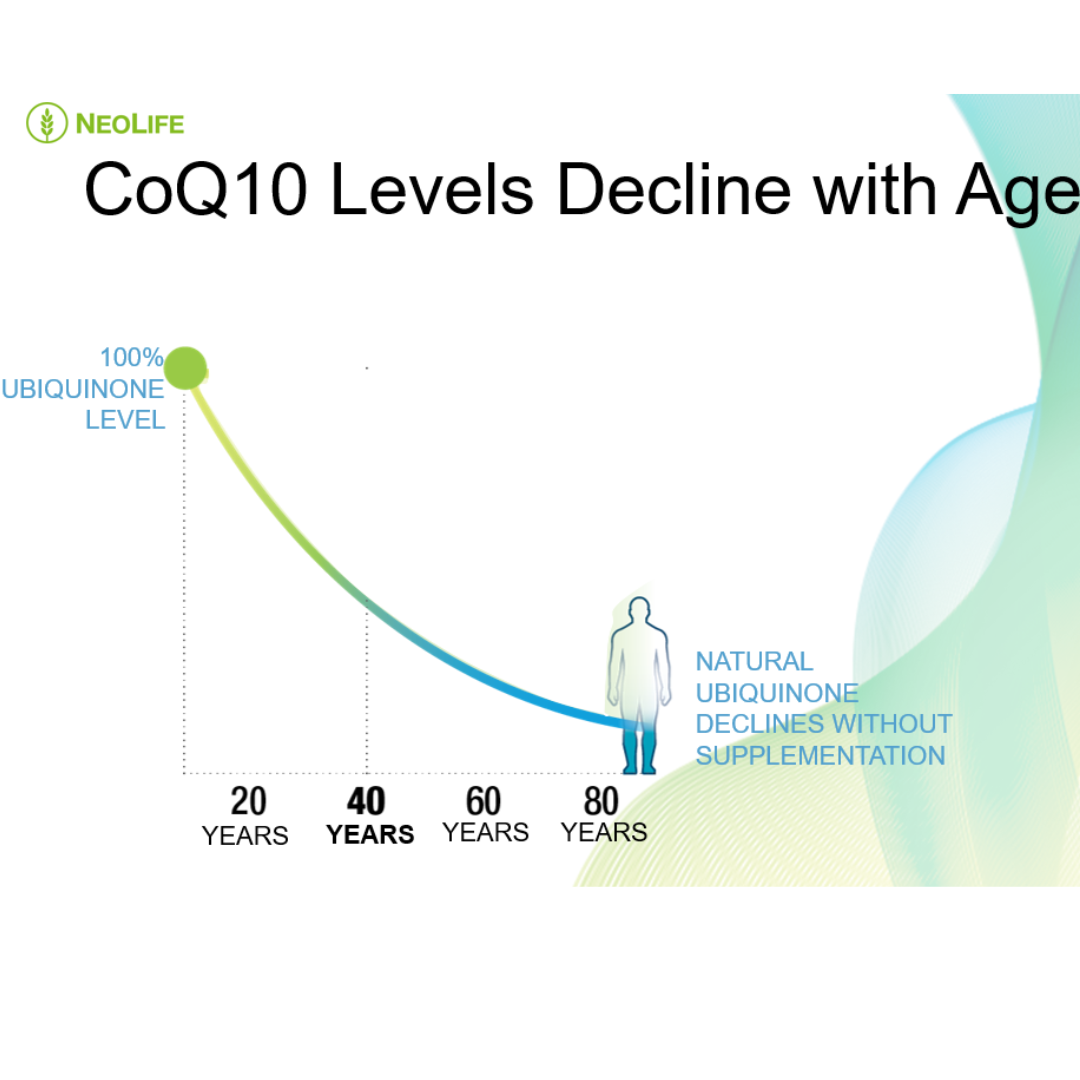 CoQ10 - Food Supplement